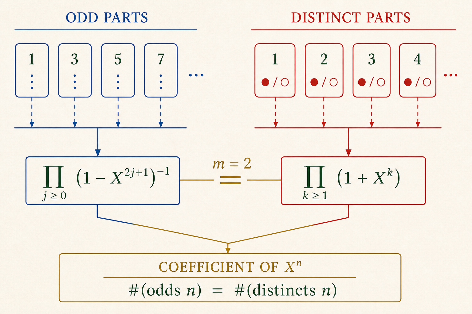 Selected after original-pixel inspection of the theorem schematic scientific; theorem-specific structure, legibility, margins, and public claim boundary passed.