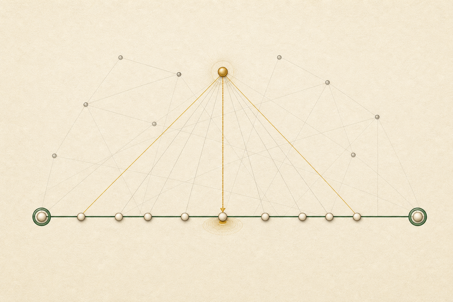 A finite row of baseline parameter beads sits below one gold off-line witness and its perpendicular projection.