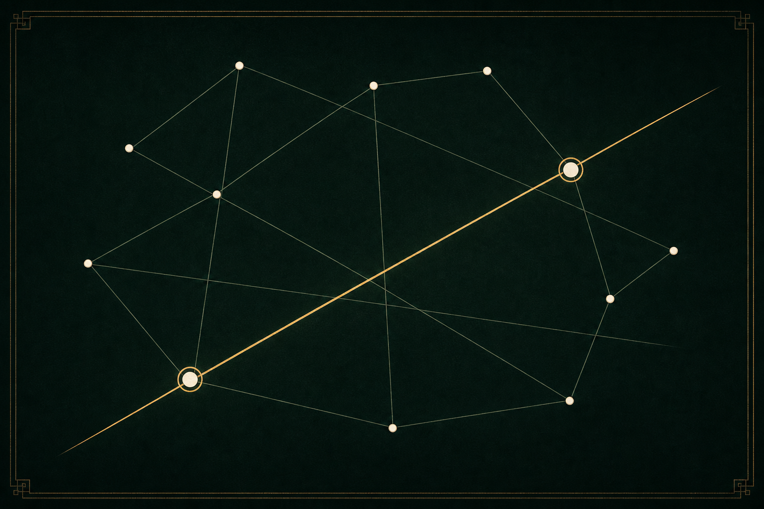 A finite non-collinear point set with one gold ordinary line passing through exactly two ringed points while every other point lies visibly off the line.